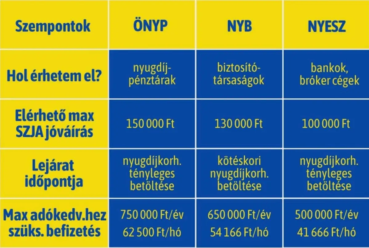 ¿Pero cuáles son las diferencias?
